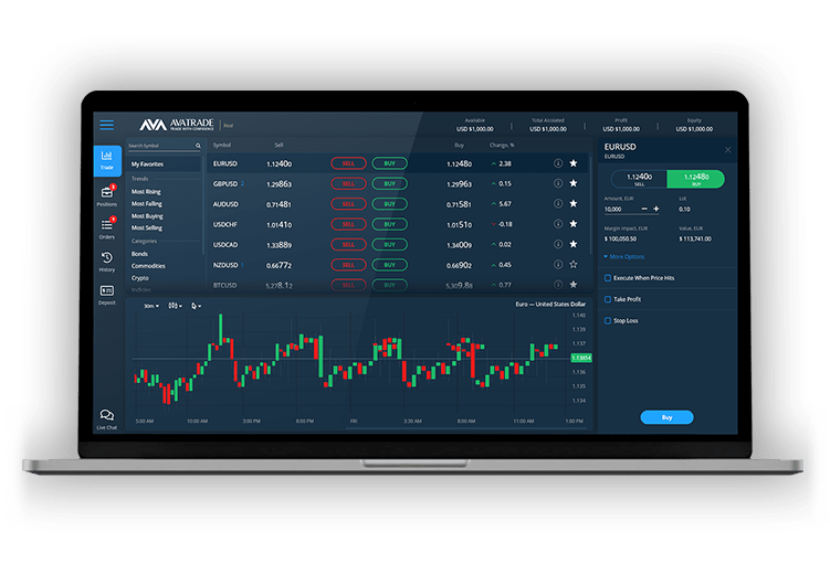 WebTrader AvaTrade